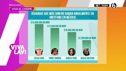 Celia Lora es la mexicana que más gana en Only Fans